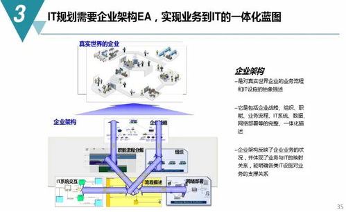 數字化工廠 規劃藍圖、建設路徑與內容服務全解析